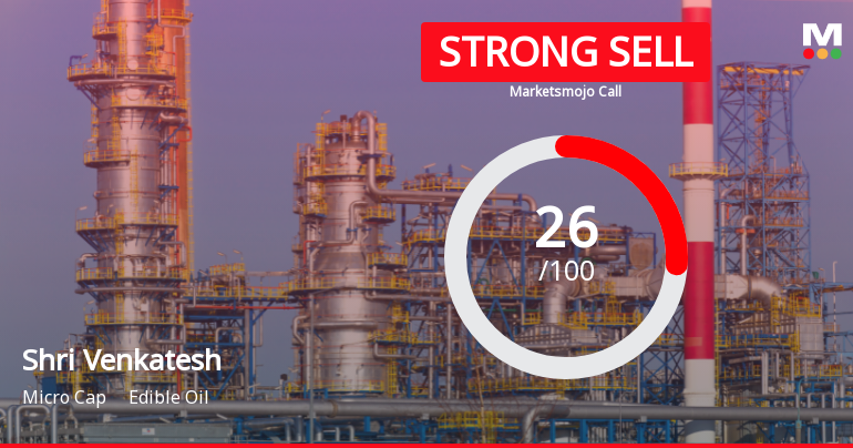 Shri Venkatesh Refineries Downgraded to Strong Sell Amid Technical and Financial Concerns