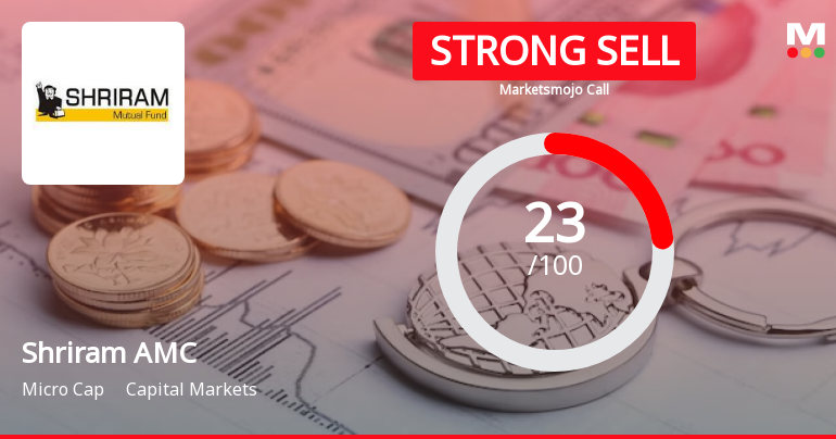 Shriram Asset Management Co Ltd is Rated Strong Sell