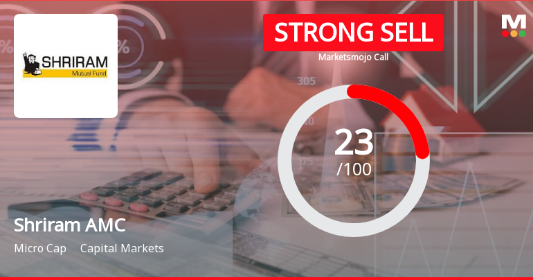 Shriram Asset Management Co Ltd is Rated Strong Sell