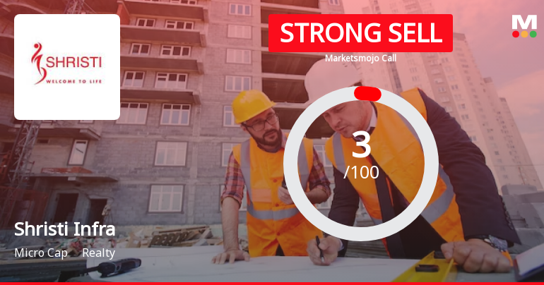 Shristi Infrastructure Development Corporation Ltd is Rated Strong Sell