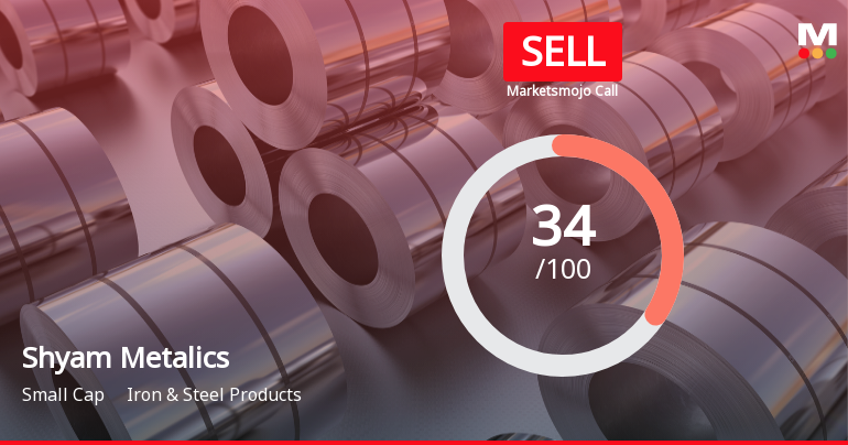 Shyam Metalics & Energy Ltd Upgraded to Sell on Mixed Financial and Valuation Signals