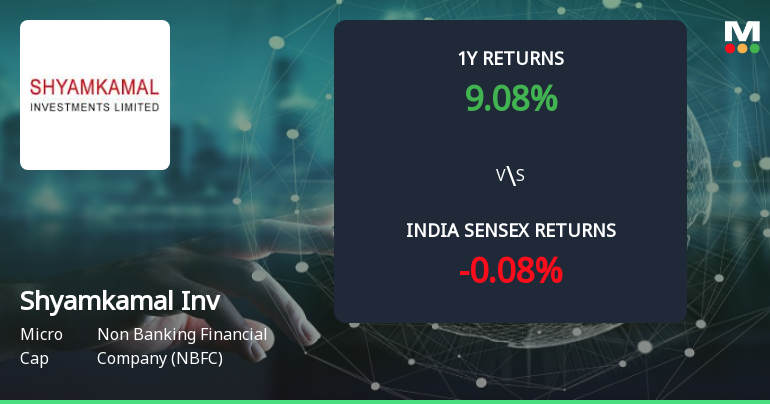 Golden Cross Forms in Shyamkamal Investments Ltd — On a Day the Stock Was Flat. What the Mixed Signals Mean