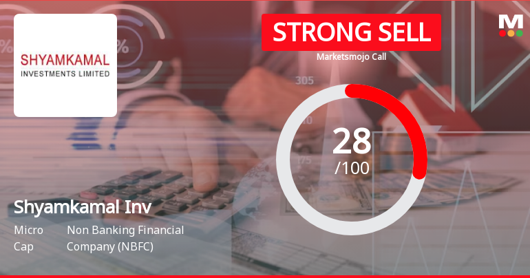 Shyamkamal Investments Ltd is Rated Strong Sell