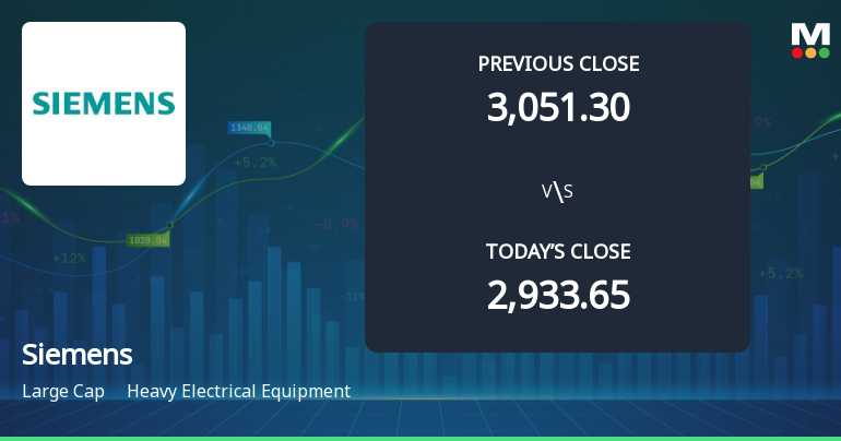 Siemens Ltd. Opens 3.96% Higher in Sharp Gap Up, But Can the Technicals Support It?