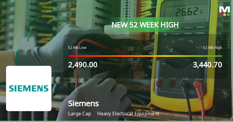 Broad-Based Technical Strength Lifts Siemens Ltd. to 52-Week High of Rs 3900.95