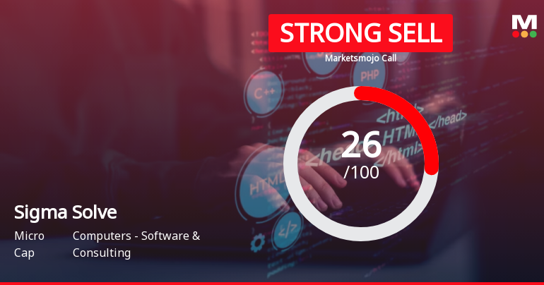 Sigma Solve Ltd is Rated Strong Sell