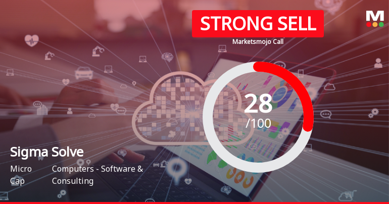 MarketsMOJO Downgrades Sigma Solve Ltd to Strong Sell Amid Expensive Valuation and Mixed Financial Trends