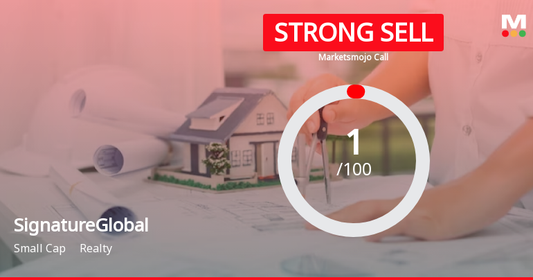 SignatureGlobal India Ltd is Rated Strong Sell