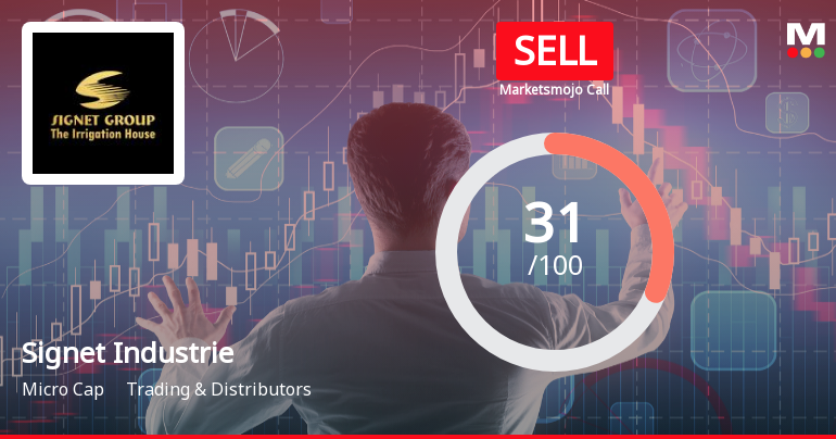 Signet Industries Ltd Upgraded to Sell on Improving Valuation and Technicals