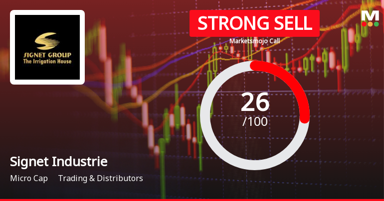 Signet Industries Ltd Downgraded to Strong Sell Amid Weak Fundamentals and Bearish Technicals
