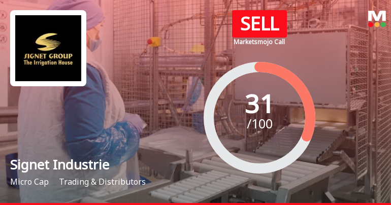 Signet Industries Ltd is Rated Sell