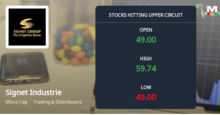 Signet Industries Ltd Locks at Upper Circuit With 17.8% Gain — Buyers Queue, Sellers Absent