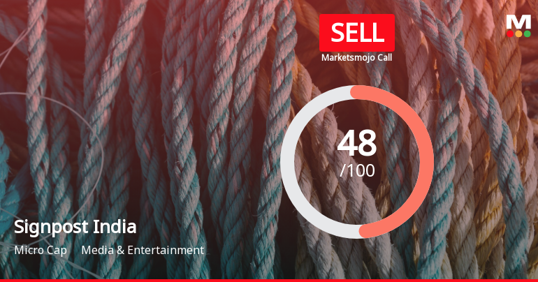Signpost India Ltd is Rated Sell
