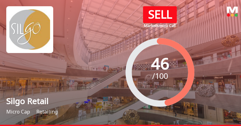 Silgo Retail Ltd is Rated Sell