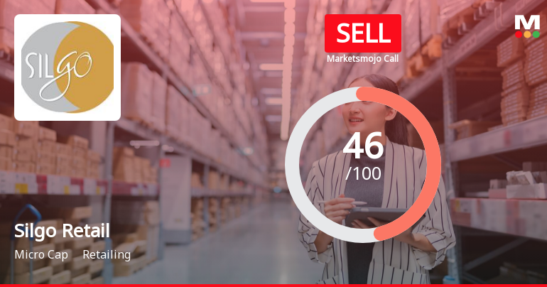 Silgo Retail Ltd is Rated Sell