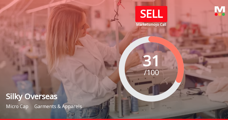 Silky Overseas Ltd is Rated Sell