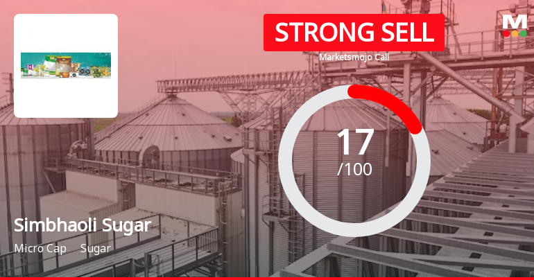 Simbhaoli Sugars Ltd is Rated Strong Sell