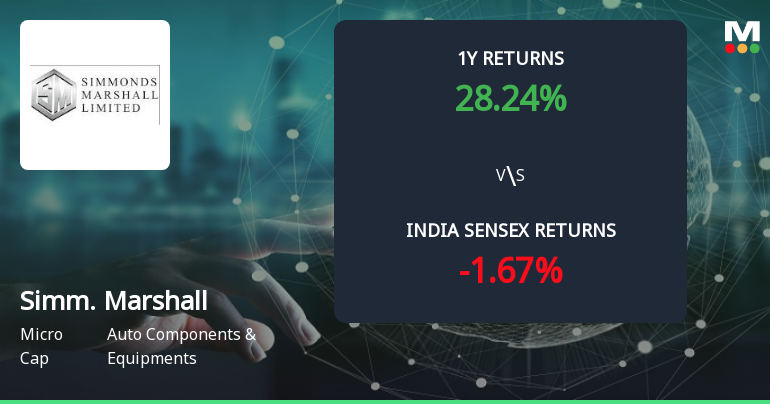 Simmonds Marshall Ltd Forms Golden Cross Amid Mixed Technical Signals