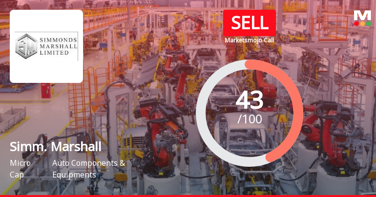 Simmonds Marshall Ltd Upgraded to Sell on Improved Technicals and Valuation