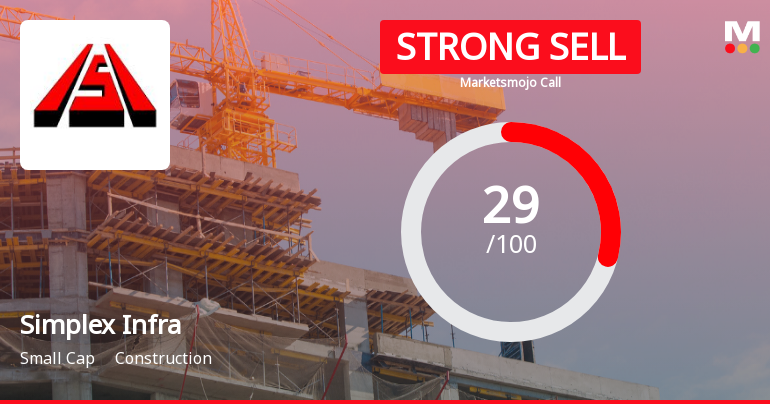 Simplex Infrastructures Ltd Downgraded to Strong Sell Amid Mixed Financial Signals