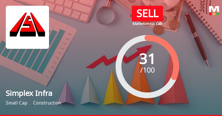 Simplex Infrastructures Ltd is Rated Sell