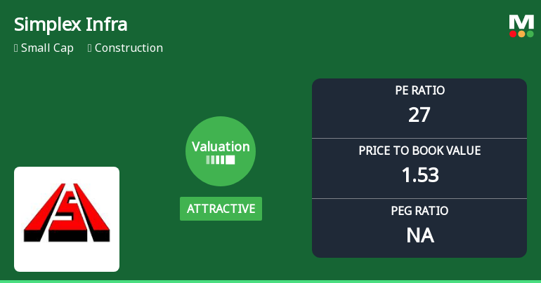Simplex Infrastructures Ltd Valuation Shifts Signal Changing Market Sentiment