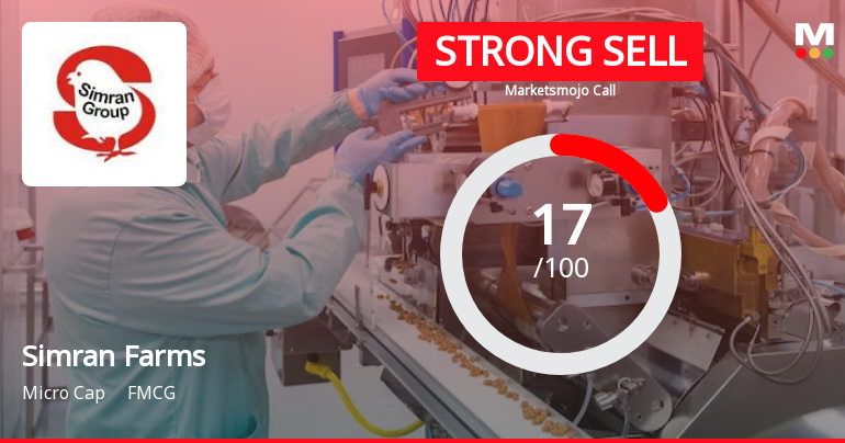 Simran Farms Ltd is Rated Strong Sell