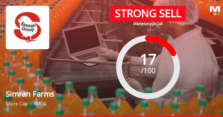 Simran Farms Ltd is Rated Strong Sell