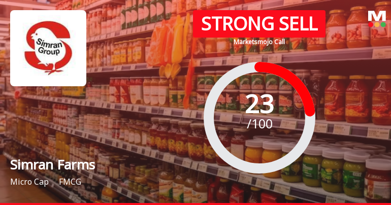Simran Farms Ltd is Rated Strong Sell