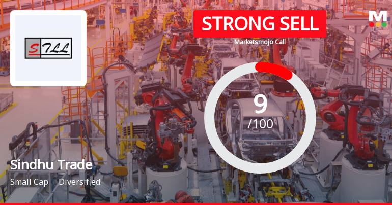 Sindhu Trade Links Ltd is Rated Strong Sell