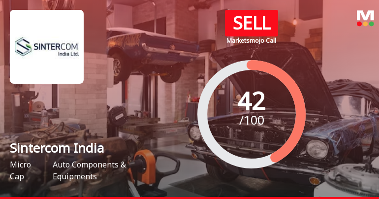 Sintercom India Ltd is Rated Sell