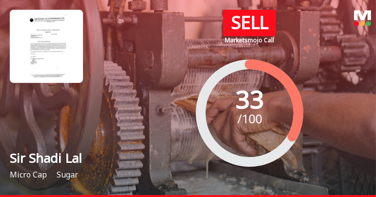 Sir Shadi Lal Enterprises Ltd Upgraded to Sell on Technical Improvements Despite Weak Fundamentals