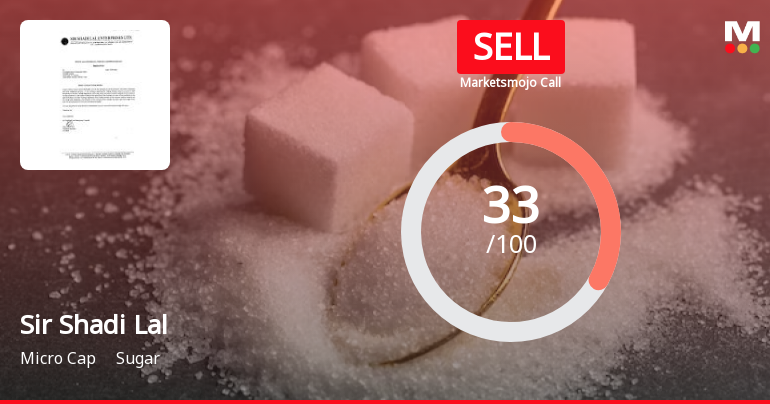 Sir Shadi Lal Enterprises Ltd is Rated Sell