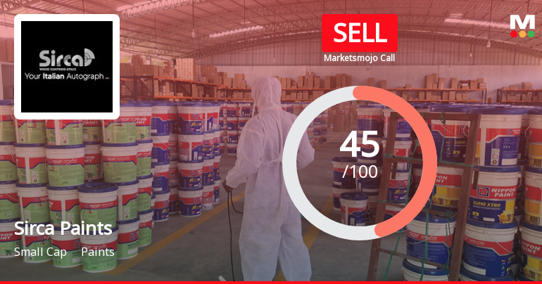 Sirca Paints India Ltd is Rated Sell