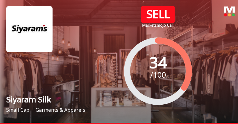 Siyaram Silk Mills Ltd Upgraded to Sell on Technical Improvements Despite Financial Challenges