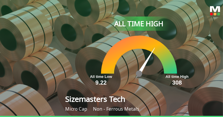Sizemasters Technology Ltd Hits All-Time High of Rs 318.75 as Momentum Builds Across Timeframes