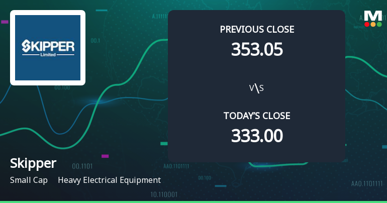 Skipper Ltd Opens 6.22% Higher in Sharp Gap Up, But Can the Technicals Support It?