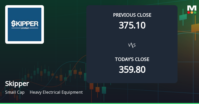 Skipper Ltd Opens 6.73% Higher in Sharp Gap Up, But Can the Technicals Support It?