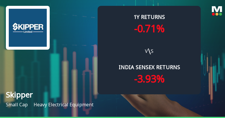 Skipper Ltd Technical Momentum Shifts Amid Mixed Indicator Signals