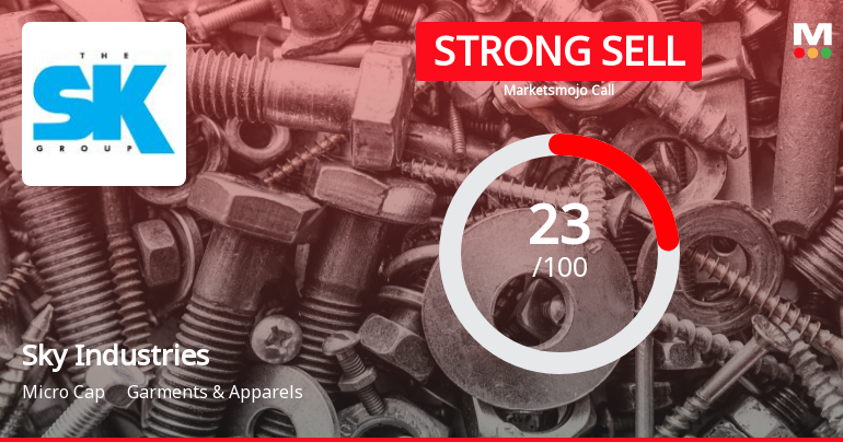 Sky Industries Ltd is Rated Strong Sell