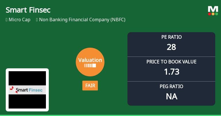 Smart Finsec Ltd Valuation Shifts to Fair Amid Mixed Market Performance