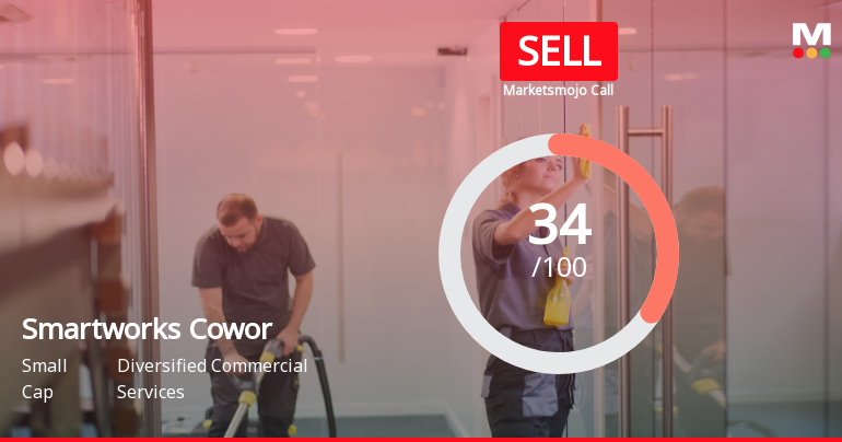 Smartworks Coworking Spaces Ltd Upgraded to Sell on Technical Improvements Despite Financial Challenges