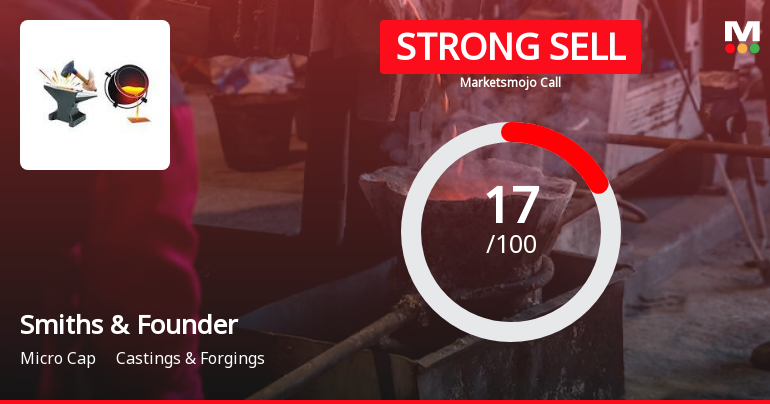 Smiths & Founders (India) Ltd is Rated Strong Sell