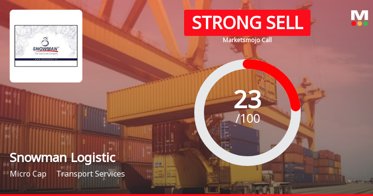 Snowman Logistics Ltd is Rated Strong Sell