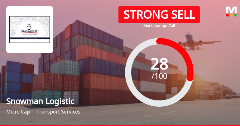 Snowman Logistics Ltd is Rated Strong Sell