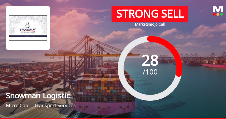 Snowman Logistics Ltd is Rated Strong Sell