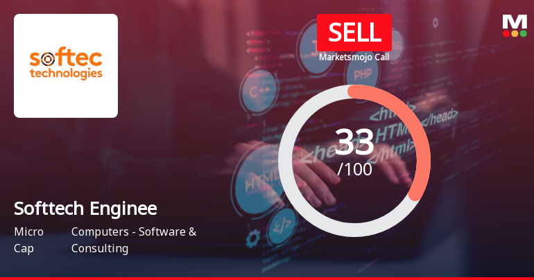 Softtech Engineers Ltd is Rated Sell