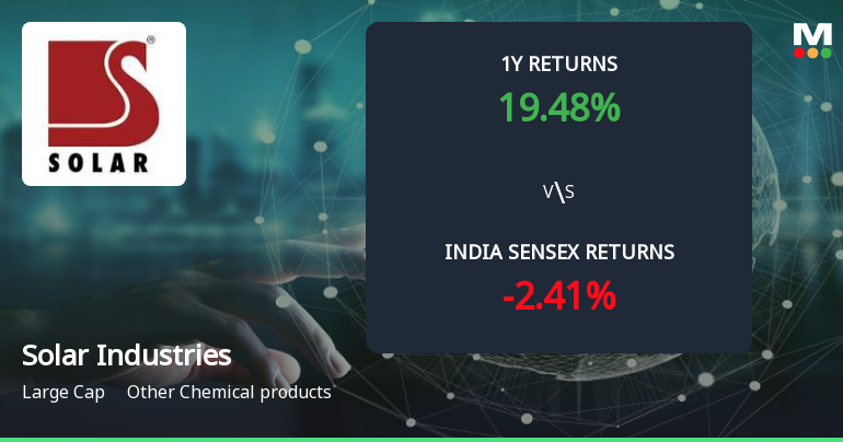 Golden Cross Confirmed: Do Solar Industries India Ltd's Other Technical Indicators Agree?