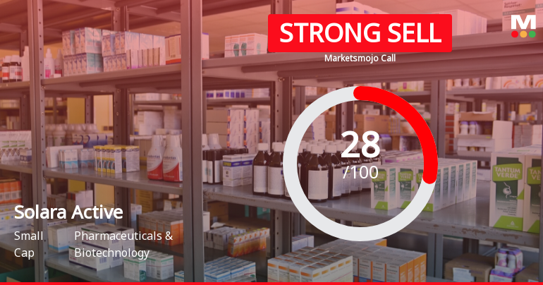 Solara Active Pharma Sciences Ltd is Rated Strong Sell