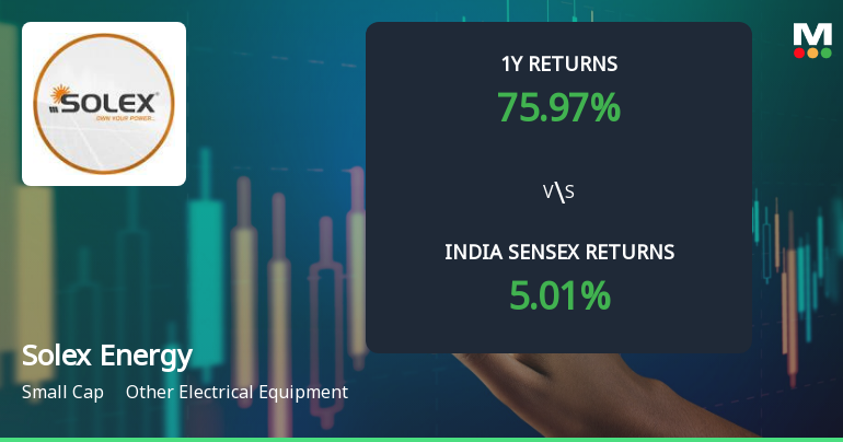 Solex Energy Ltd Sees Technical Momentum Shift Amid Strong Price Gains